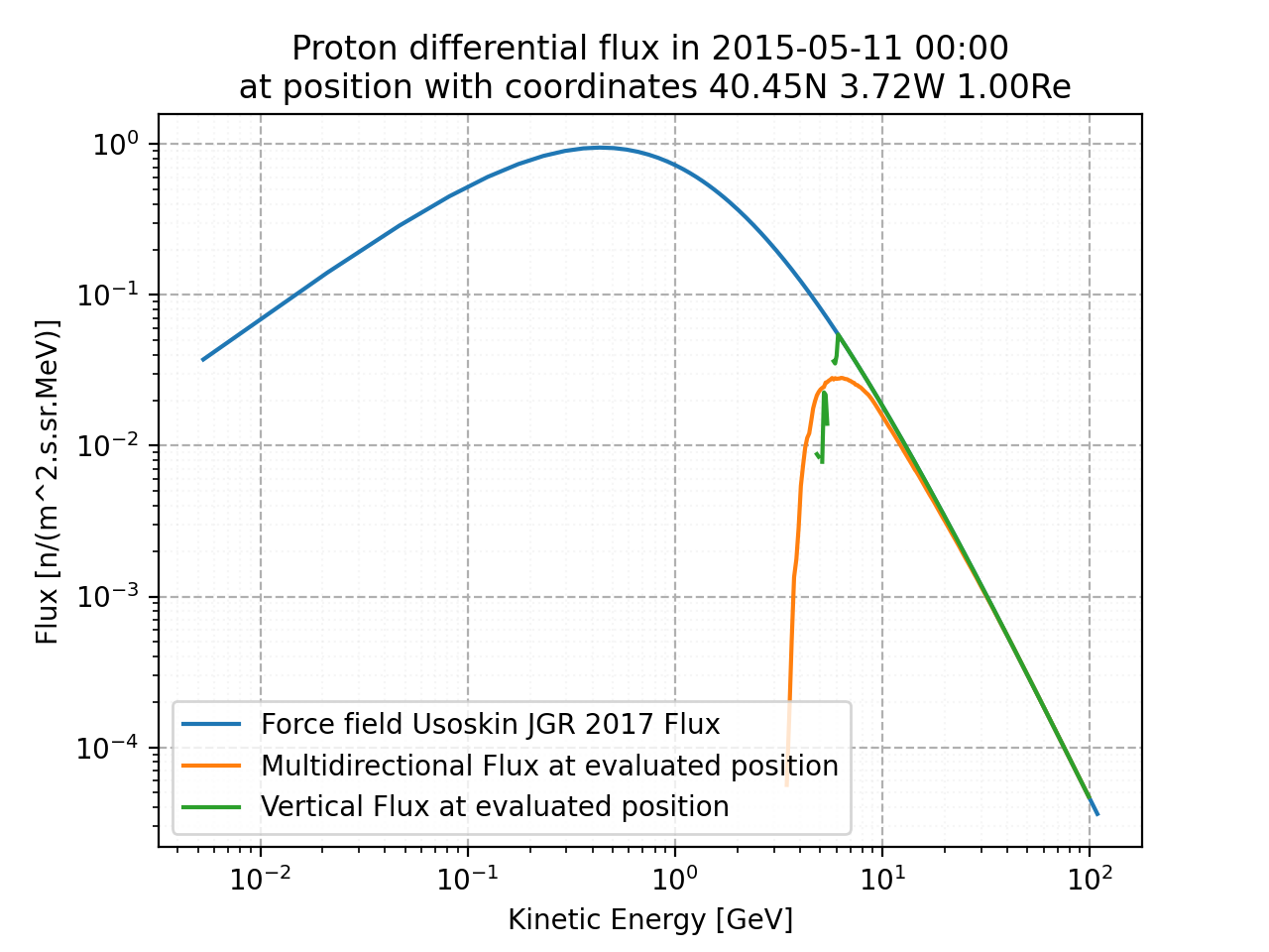 proton_flux